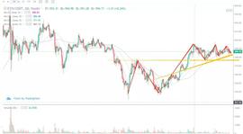 ETH:行情分析：比特币犹犹豫豫上行，其他加密资产颤颤巍巍-ODAILY_gmt币怎么样