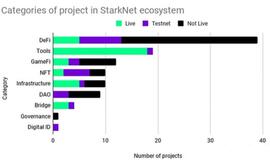 ARK:StarkNet 生态有哪些值得关注的项目?_VSTA